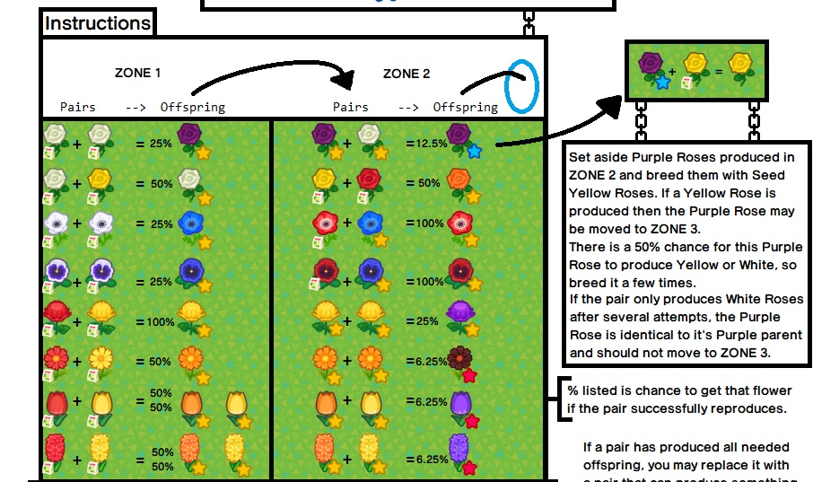 逐個區域一步一步做(Reddit @Giga-Roboid 圖片) 逐個區域一步一步做(Reddit @Giga-Roboid 圖片)