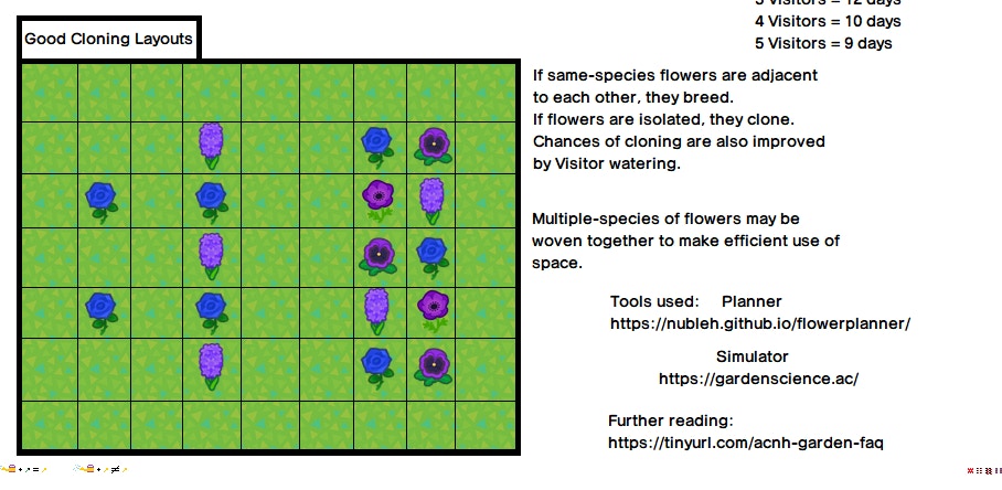 指定組合花朵種在旁邊就能配出新的顏色(Reddit @Giga-Roboid 圖片) 指定組合花朵種在旁邊就能配出新的顏色(Reddit @Giga-Roboid 圖片)