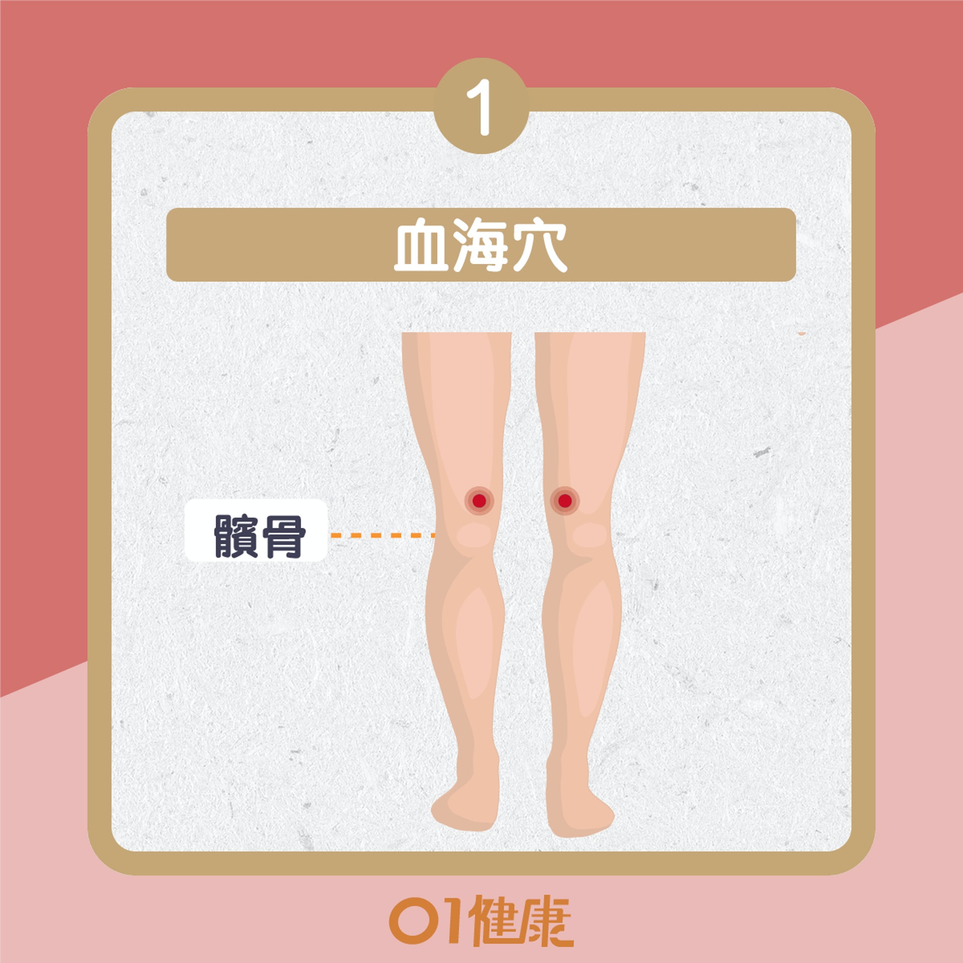 月經失調穴位按摩(01製圖) 月經失調穴位按摩(01製圖)