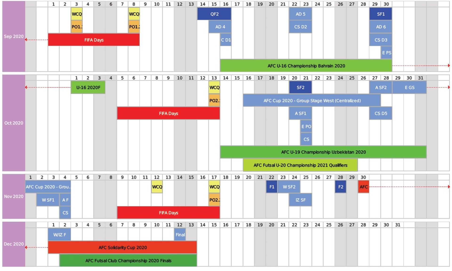 亞協足協原先公布的最新賽期中,顯示亞協盃東亞區賽事最早有望於9月底重啟。(AFC官網截圖) 亞協足協原先公布的最新賽期中,顯示亞協盃東亞區賽事最早有望於9月底重啟。(AFC官網截圖)