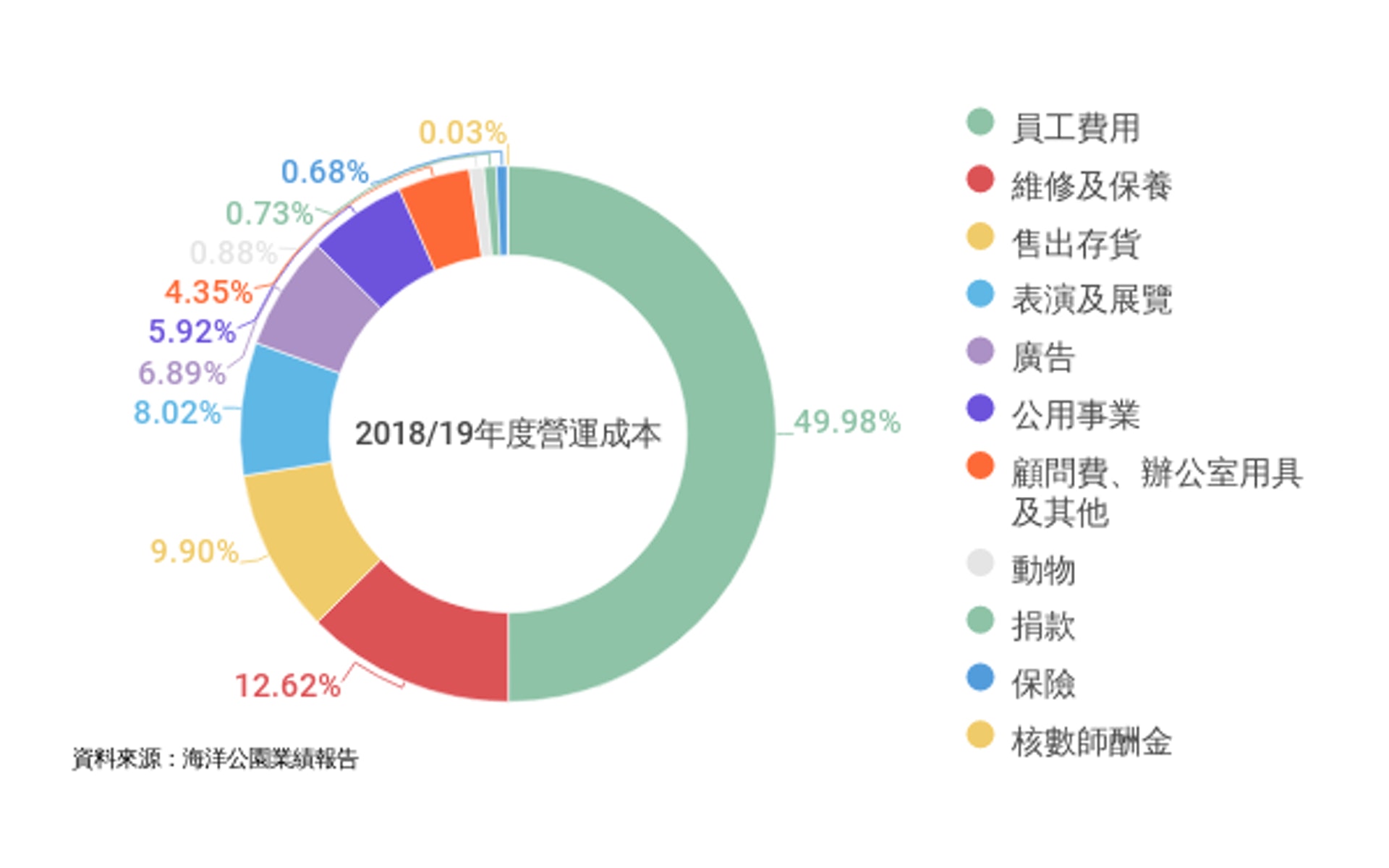 (香港01製圖) (香港01製圖)