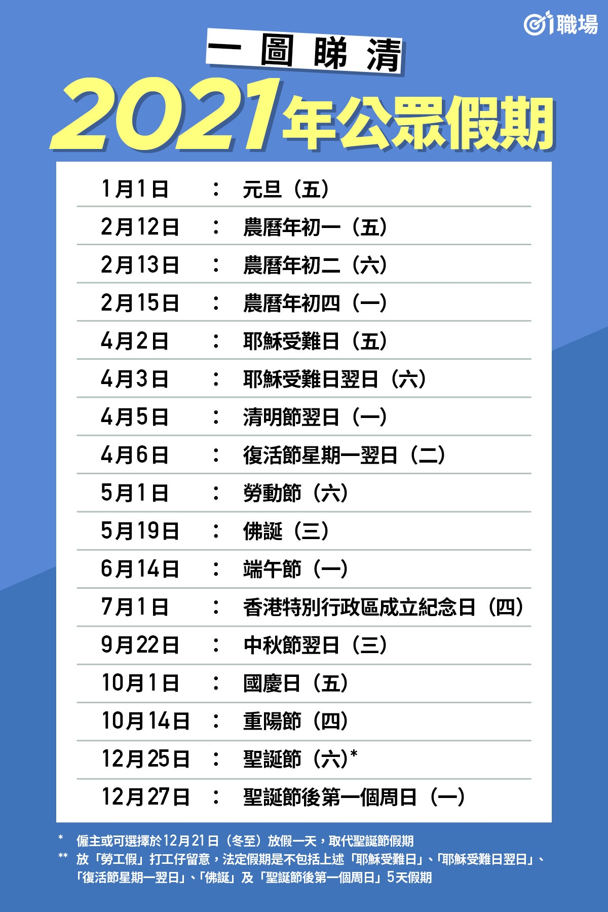 21公眾假期 即睇銀行假 勞工假請假攻略留意4天假在周六 香港01 職場