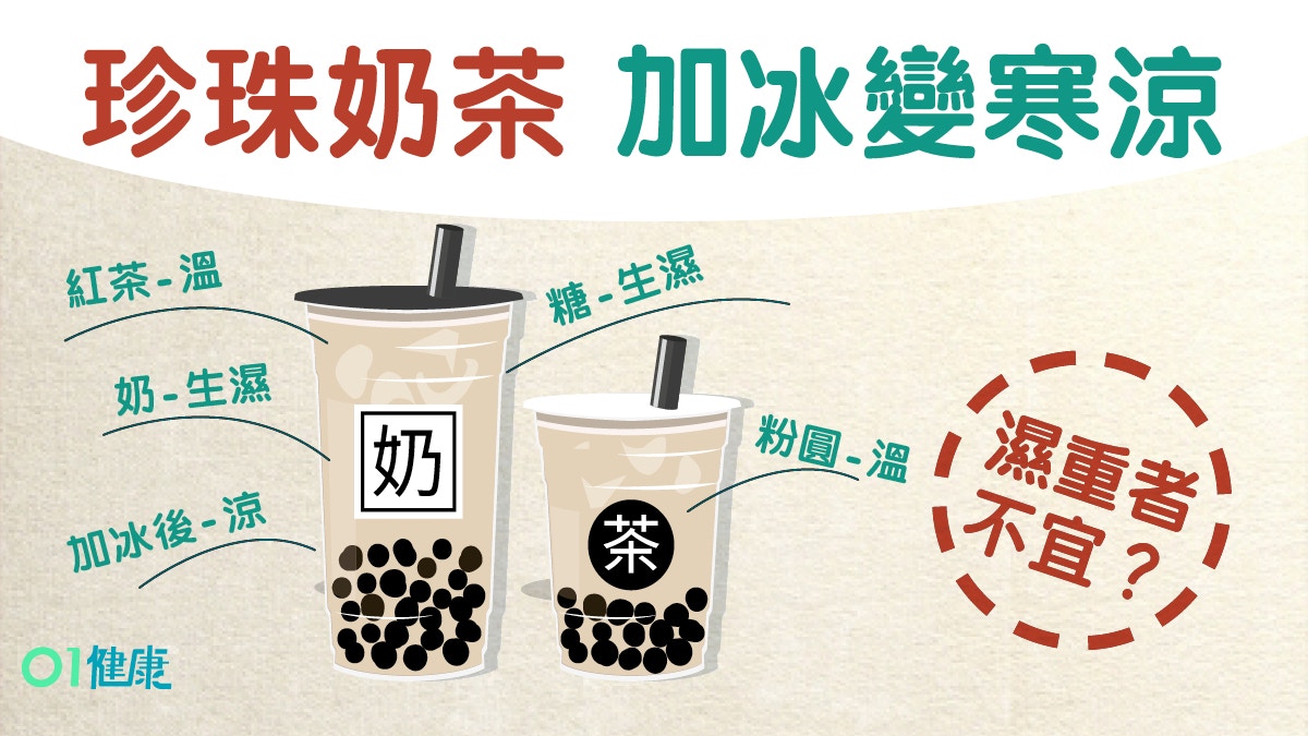 【體質】消暑食物分寒涼溫熱　咩體質宜食冬瓜？咩體質忌飲綠茶？