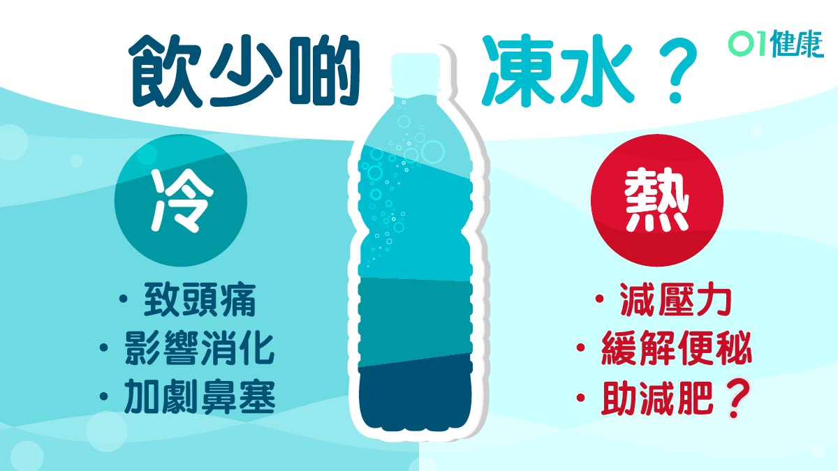 飲熱水 減肥排毒治便秘7大好處凍水提升運動表現2種人不宜 香港01 健康