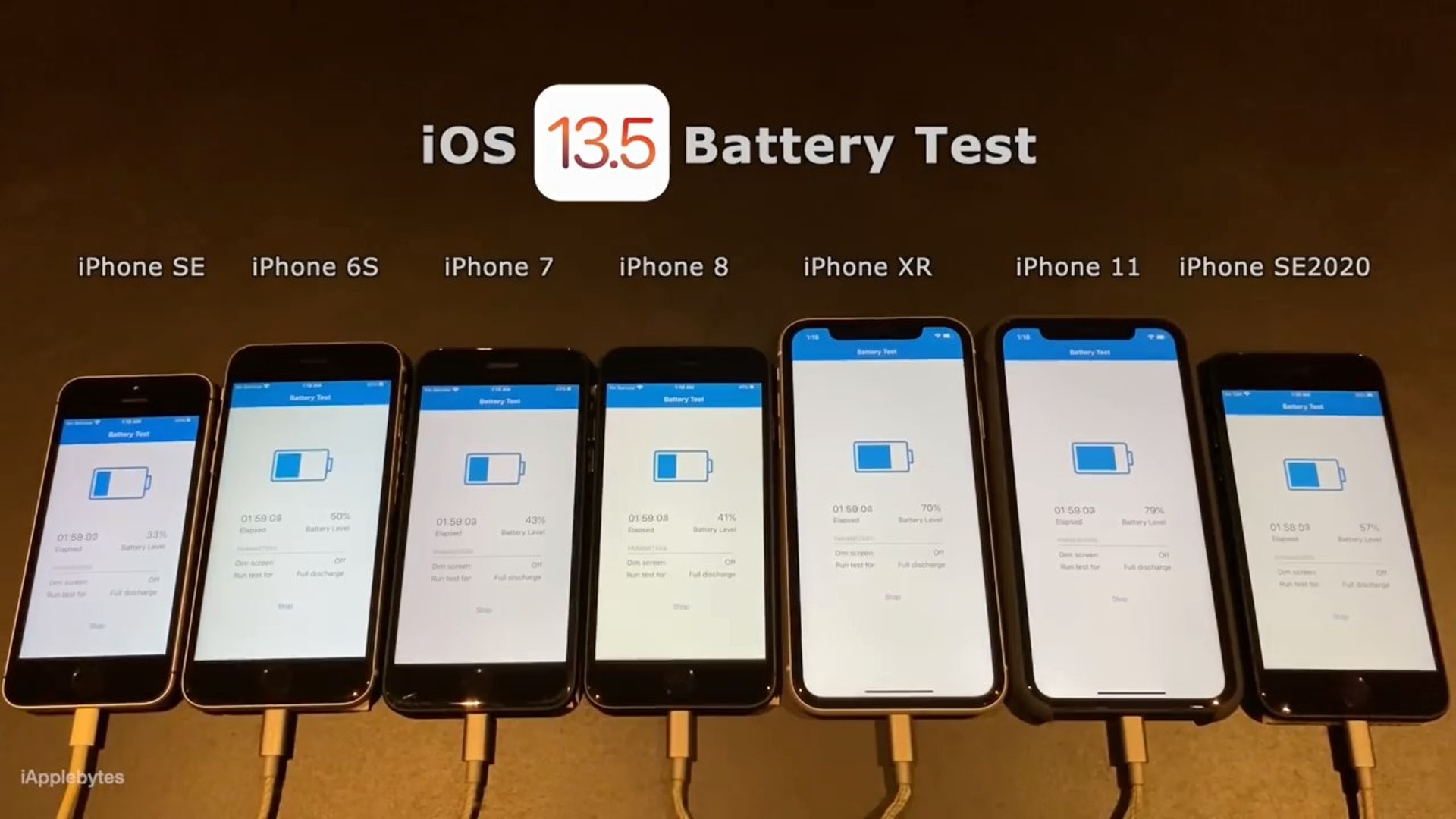 (iAppleBytes YouTube) (iAppleBytes YouTube)