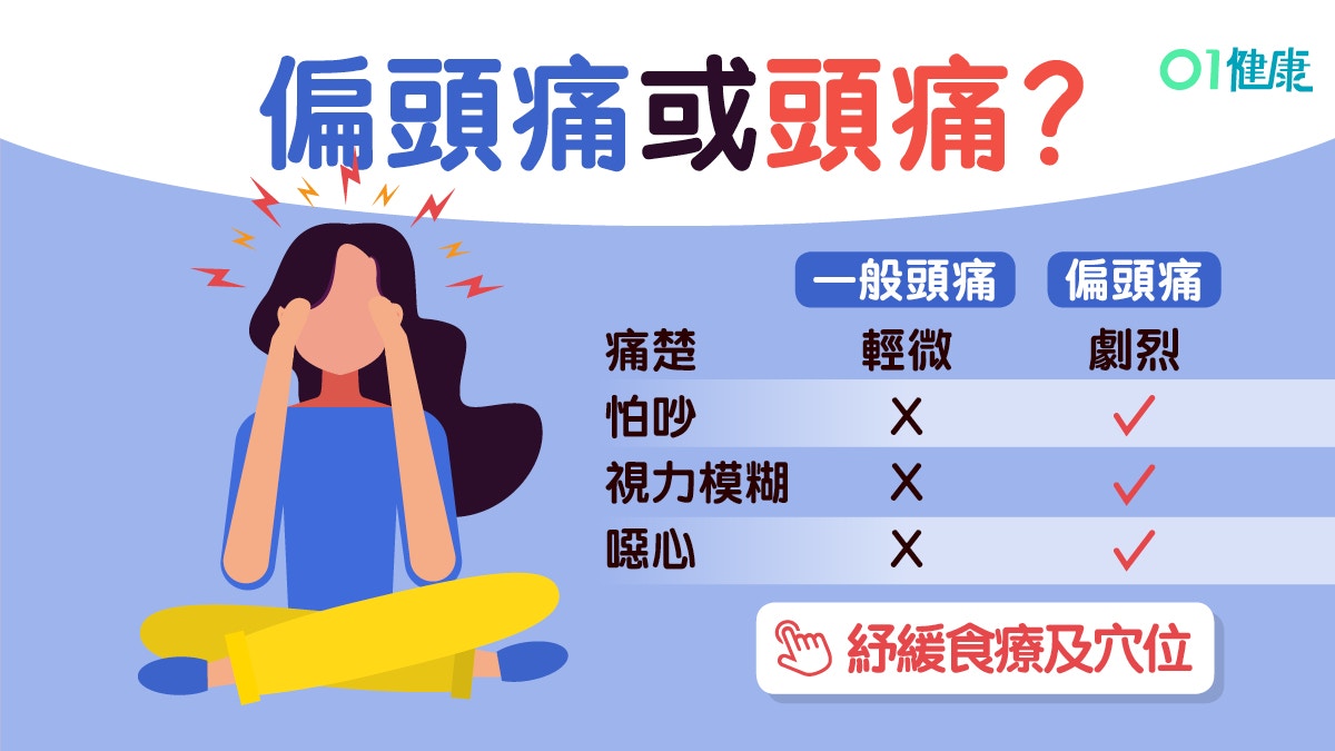 【偏頭痛】眼矇耳鳴是先兆劇痛至肩頸　袪濕疏肝3湯水5穴位助紓緩