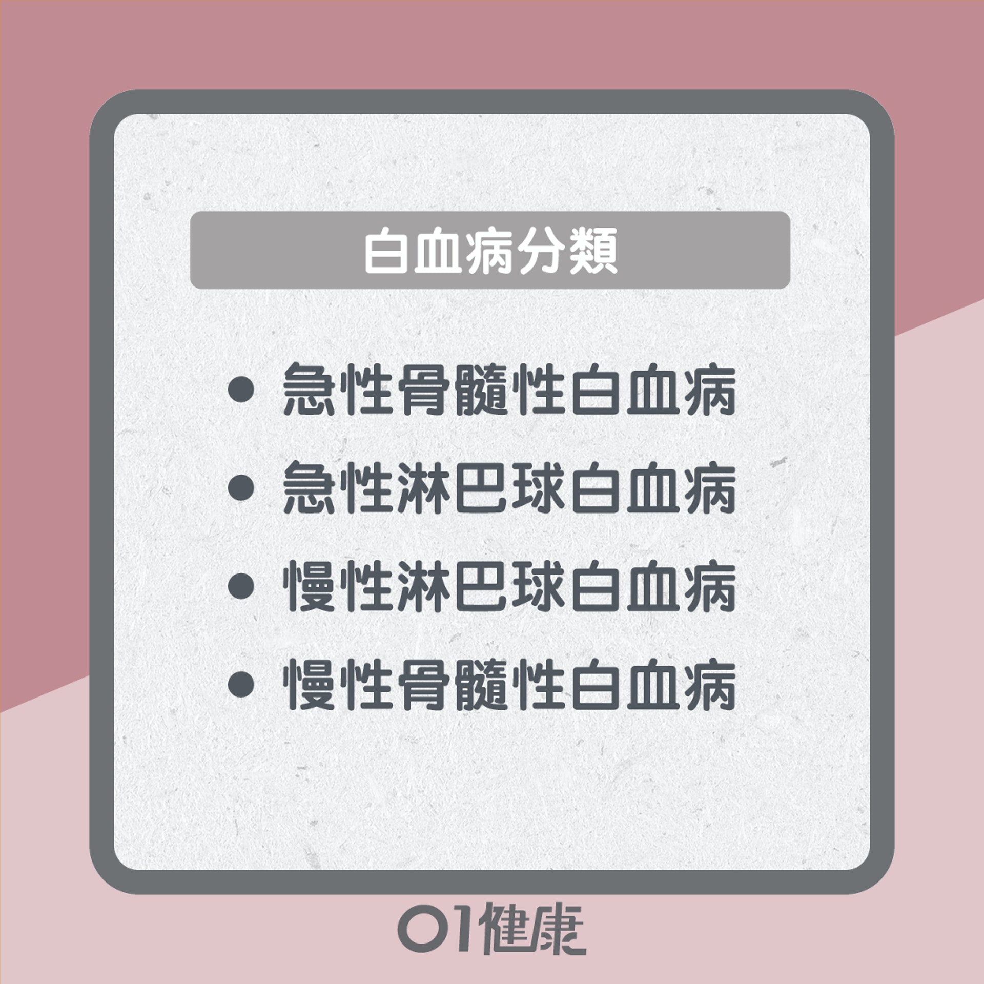 白血病知多啲(01製圖) 白血病知多啲(01製圖)