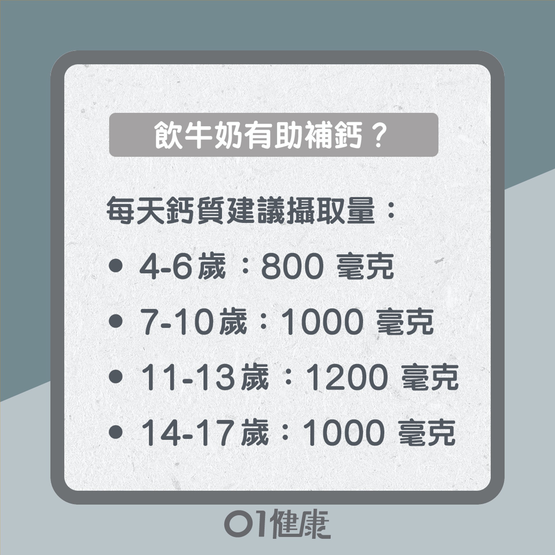 牛奶知多啲(01製圖) 牛奶知多啲(01製圖)