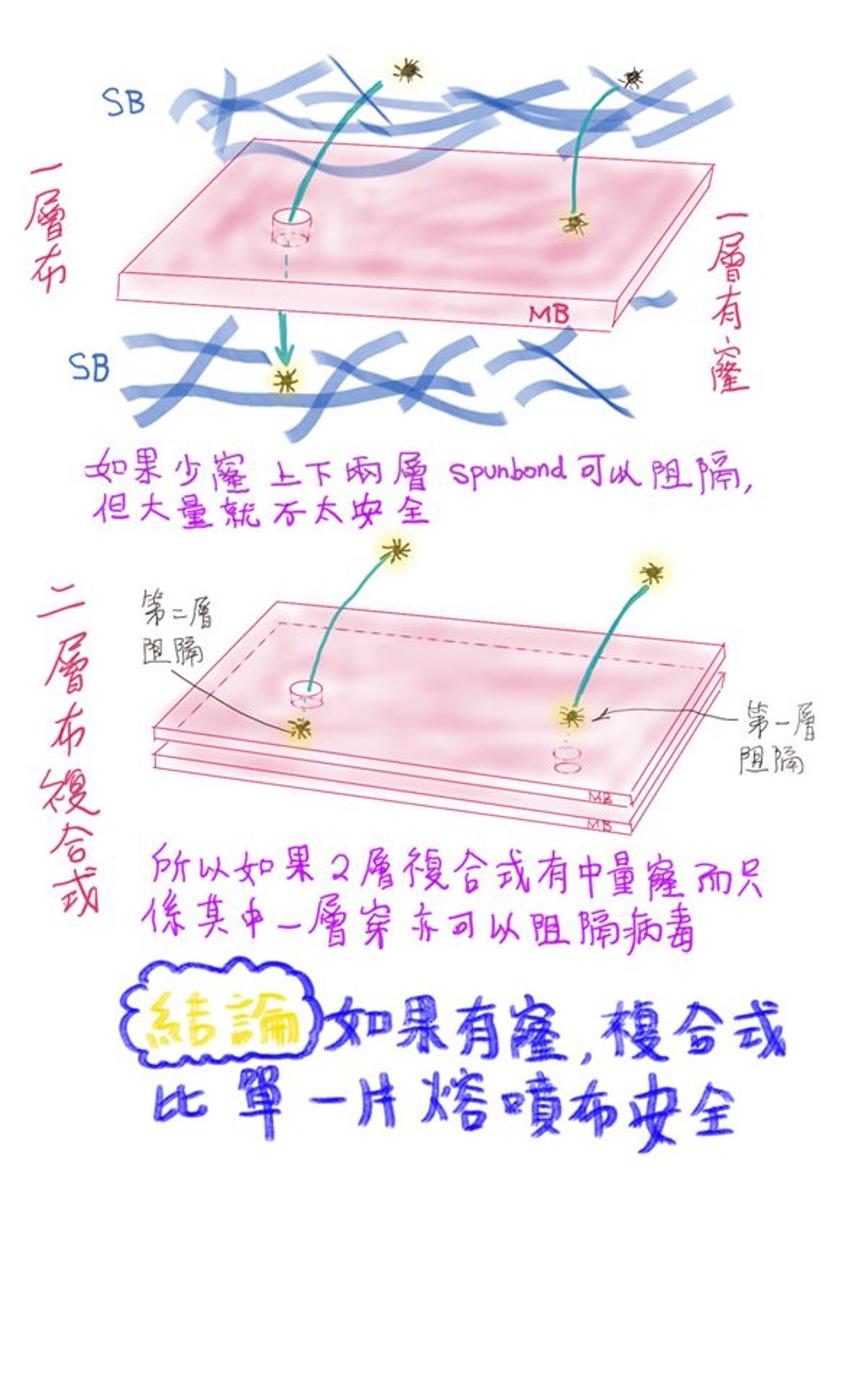 簡單圖片解說2種焙噴布(圖片來源:K Kwong FB) 簡單圖片解說2種焙噴布(圖片來源:K Kwong FB)