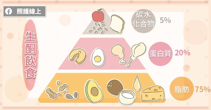 減肥 生酮飲食7種食物不能吃 長期進行或致骨質疏鬆 香港01 教煮