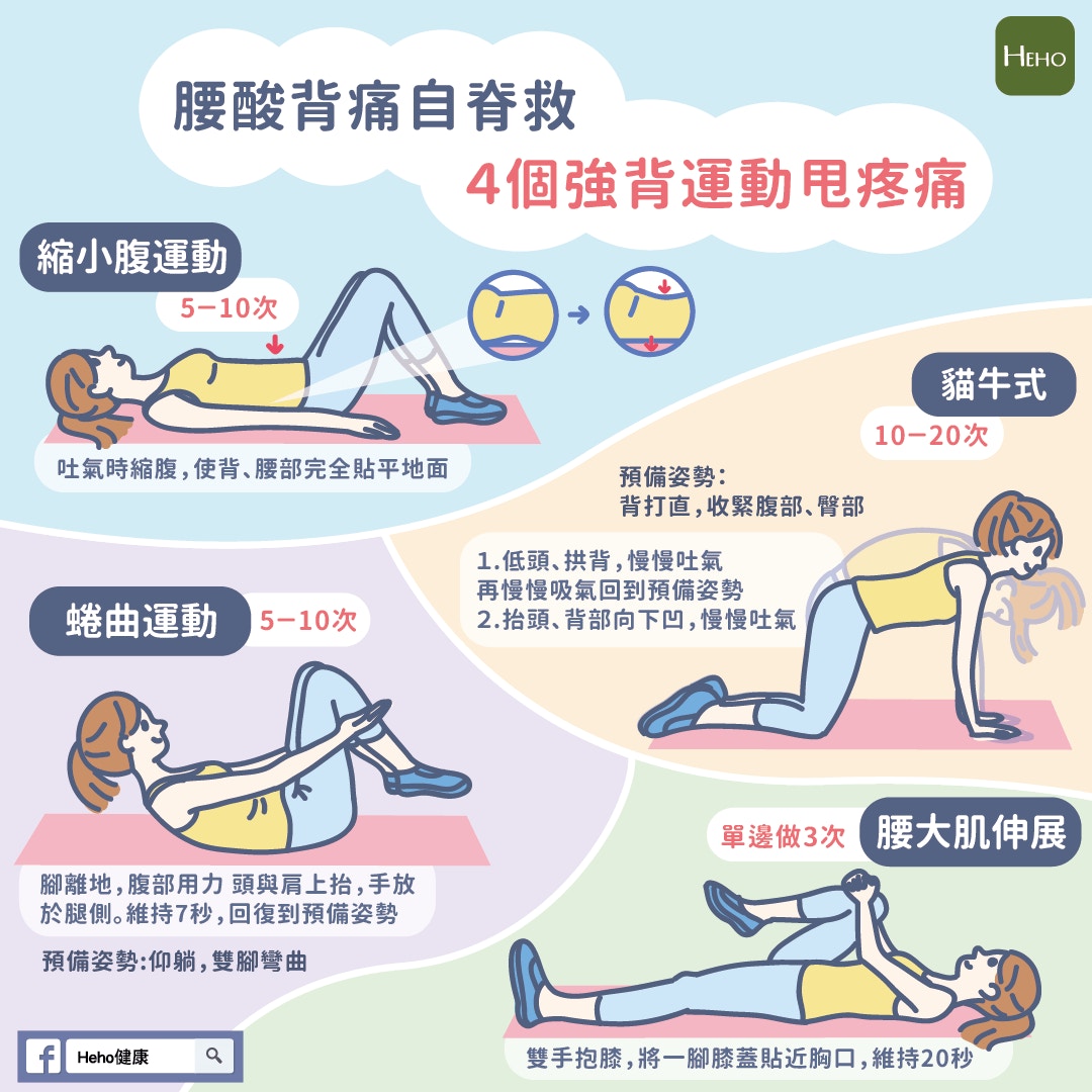 腰痛拉筋 姿勢不良唔運動腰背痛4個動作強背肌減脊椎負擔 腰痛拉筋 姿勢不良唔運動腰背痛4個動作強背肌減脊椎負擔