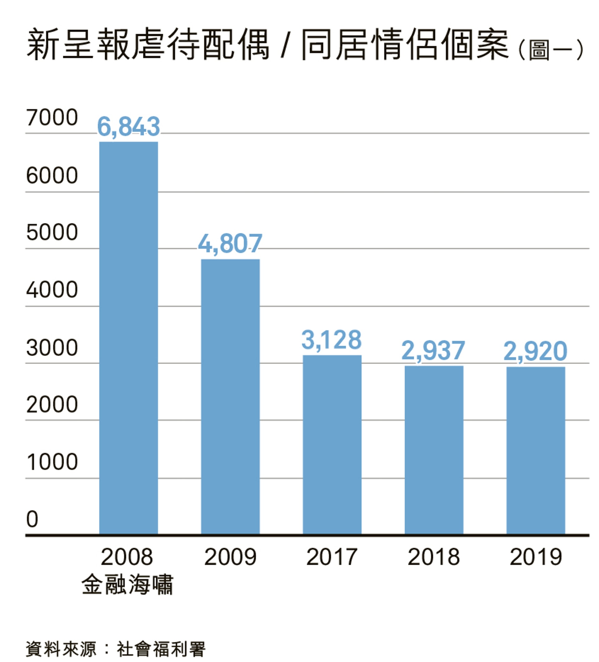 (香港01製圖) (香港01製圖)