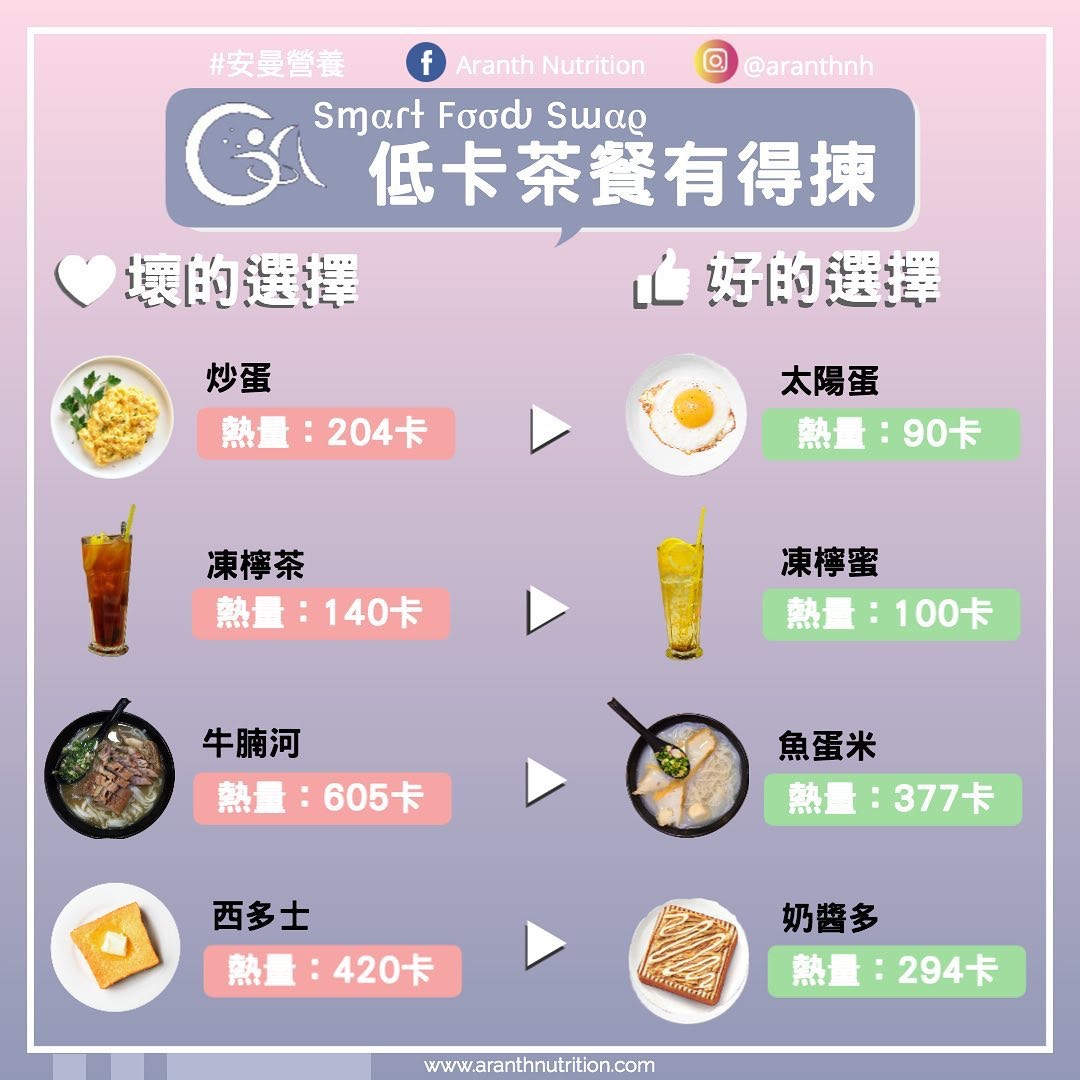 【營養師｜減肥餐單】茶餐吃甚麼好?（aranthnh@instagram）