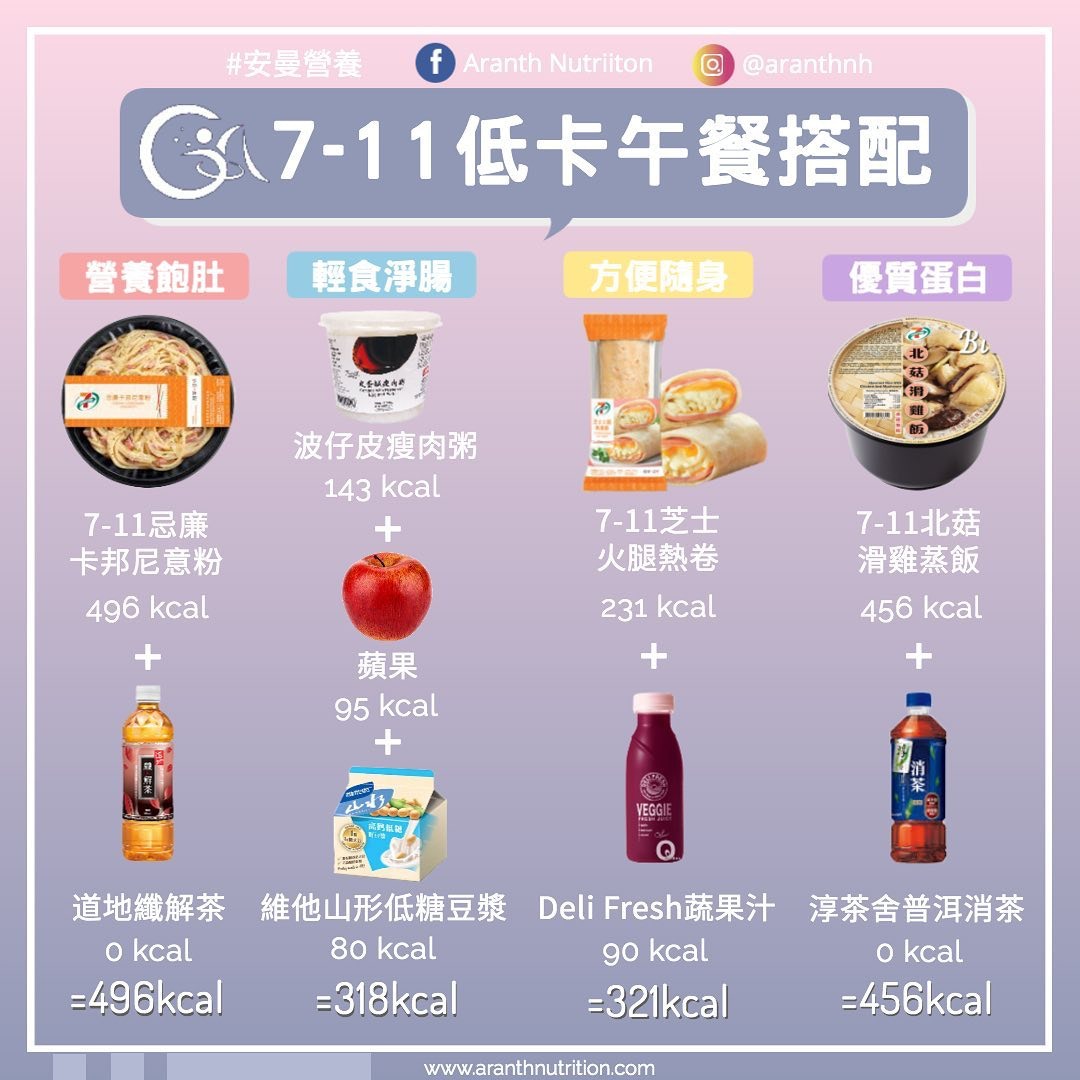 【營養師｜減肥餐單】營養師：「香港711無台灣及日本咁多食物選擇，但細心配搭依然有好多優質選擇。」（aranthnh@instagram）