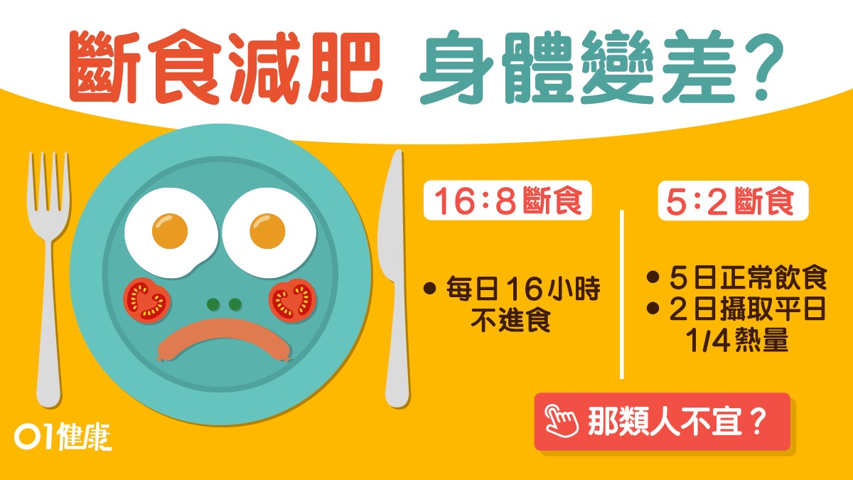 【減肥】16:8斷食法真的可減肥?易致胃痛飲食失調8類人不宜試 【減肥】16:8斷食法真的可減肥?易致胃痛飲食失調8類人不宜試