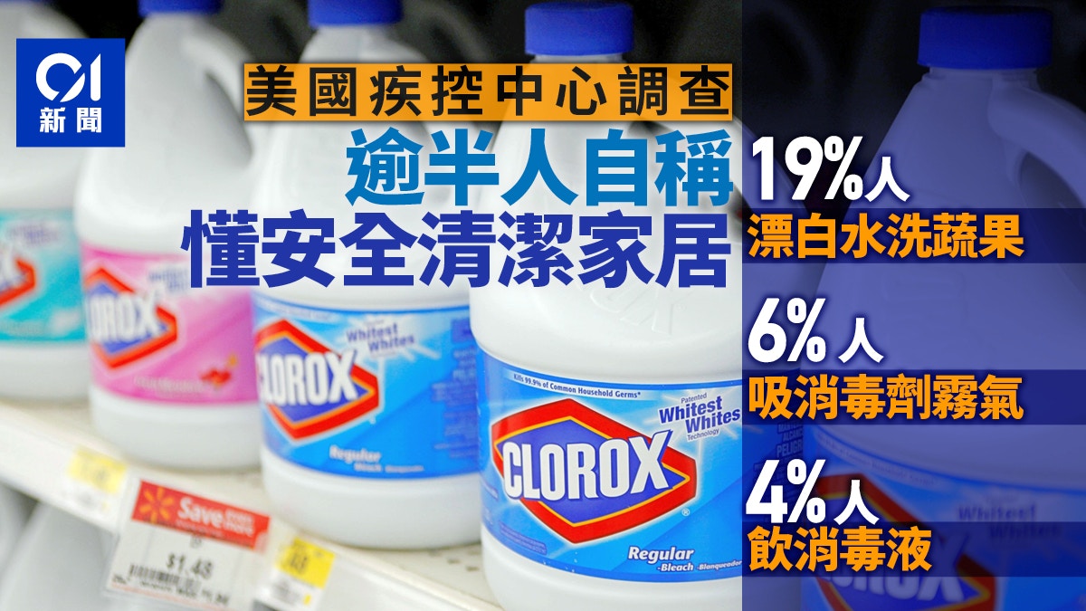 【新冠肺炎】美國CDC調查：19%受訪者曾用漂白水洗蔬果
