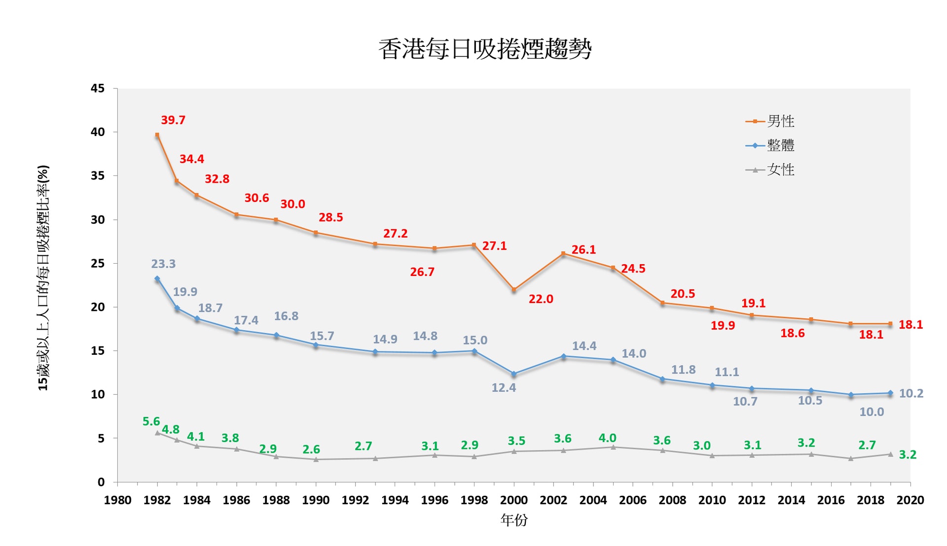 吸煙率由跌轉升忠實煙民怎樣才會戒煙 香港01 01觀點 吸煙率由跌轉升忠實煙民怎樣才會戒煙 香港01 01觀點