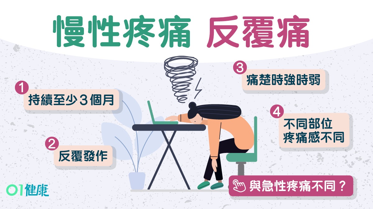 【痛症】慢性疼痛持續幾年反覆痛 止痛紓緩找出8大病因痛從何來 【痛症】慢性疼痛持續幾年反覆痛 止痛紓緩找出8大病因痛從何來