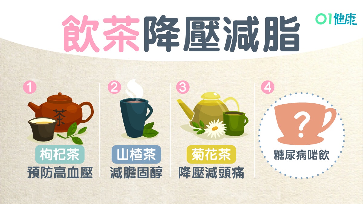 【血壓高】羅漢果茶減血糖枸杞茶降脂 5款茶降膽固醇預防高血壓 【血壓高】羅漢果茶減血糖枸杞茶降脂 5款茶降膽固醇預防高血壓