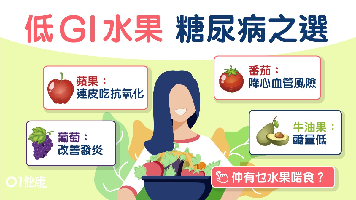 【糖尿病】低升糖指數6大水果糖尿病都食得 吃生番茄助降血壓 【糖尿病】低升糖指數6大水果糖尿病都食得 吃生番茄助降血壓