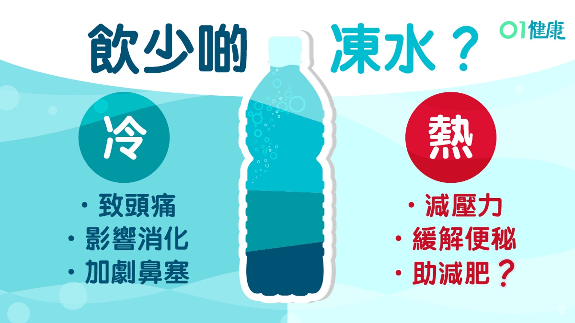 【飲熱水】減肥排毒治便秘7大好處　凍水提升運動表現2種人不宜（01製圖）