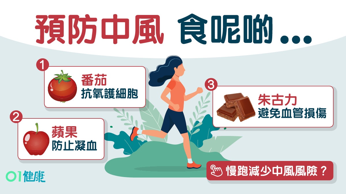 【中風成因】抑鬱症吸廢氣易中風 6大方法減風險齋坐都有幫助? 【中風成因】抑鬱症吸廢氣易中風 6大方法減風險齋坐都有幫助?