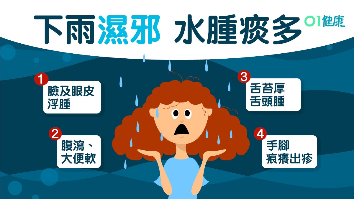 水腫|下雨天無胃口頭暈大便黏8徵狀 皮膚差關節痛濕重一睇就知 水腫|下雨天無胃口頭暈大便黏8徵狀 皮膚差關節痛濕重一睇就知