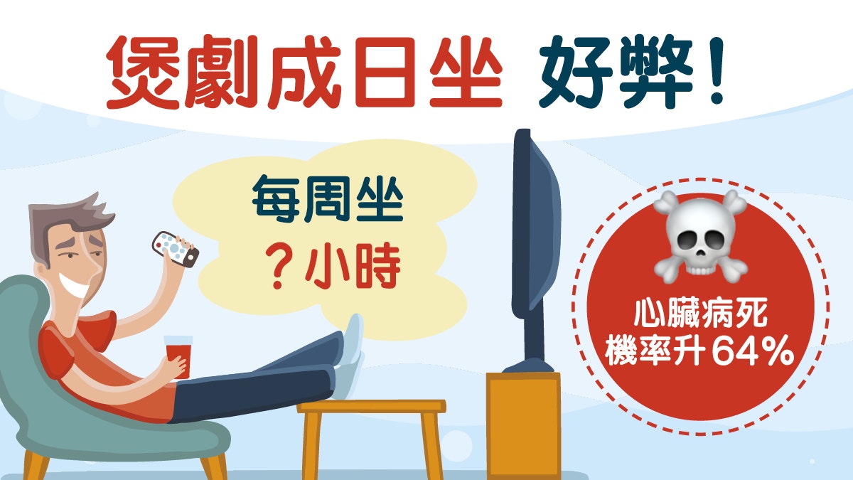 【心臟病】日坐3小時以上增11個健康風險　成日坐害處多僅次吸煙