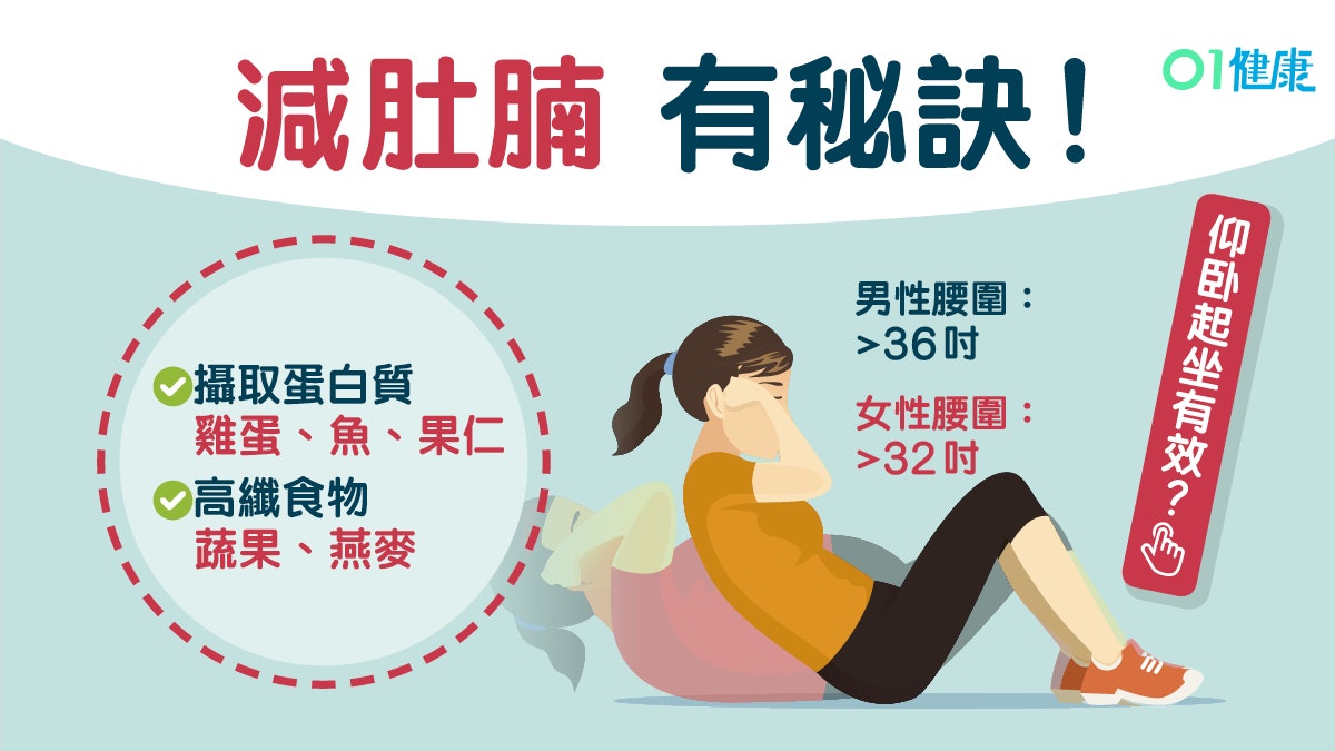 【減肚腩方法】中央肥胖增患癌心臟病5大風險!最強6招燒脂不復胖 【減肚腩方法】中央肥胖增患癌心臟病5大風險!最強6招燒脂不復胖