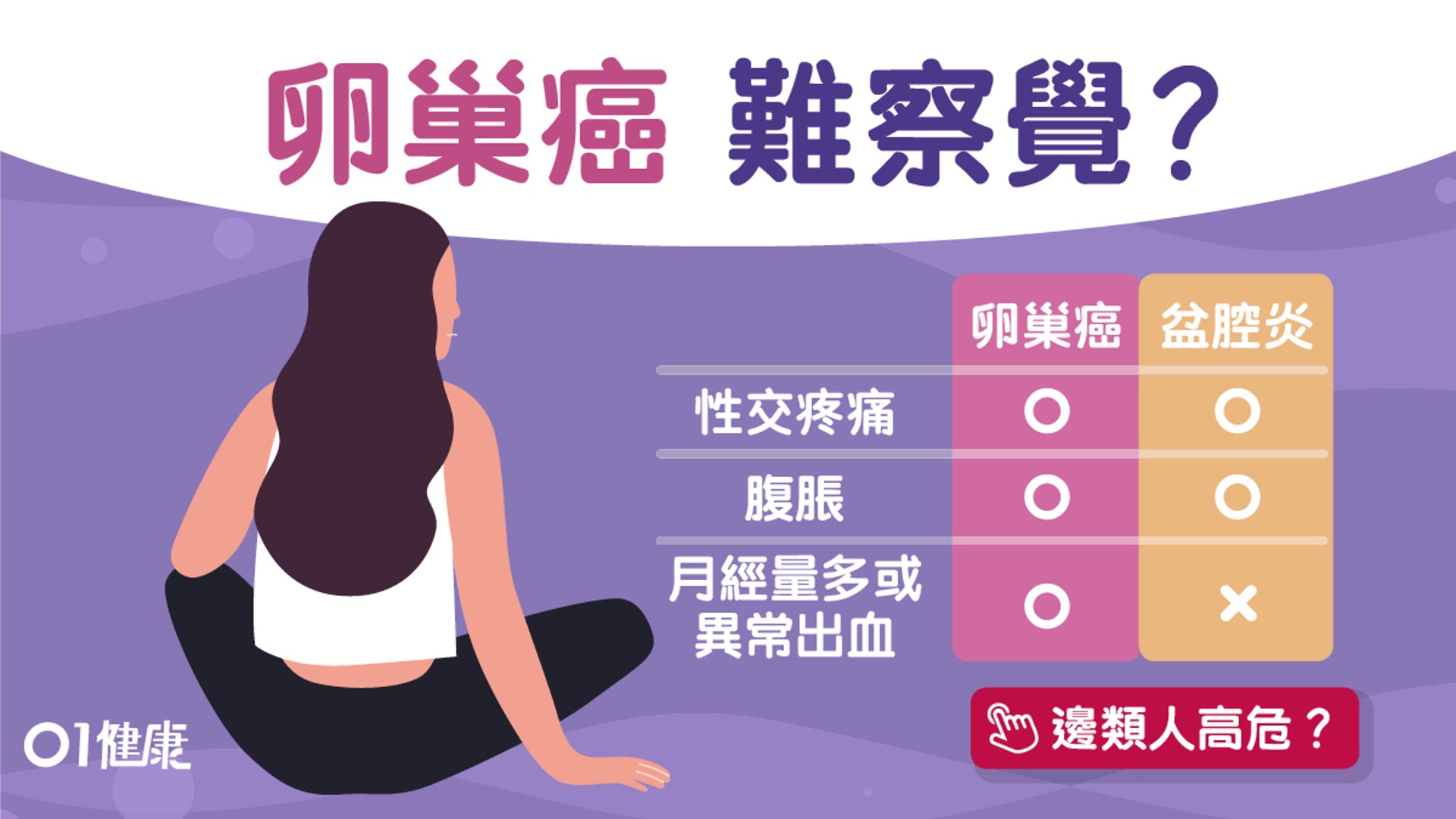卵巢癌 肚痛腰痛性交痛9大症狀要小心餵母乳服避孕藥減風險 醫師easy