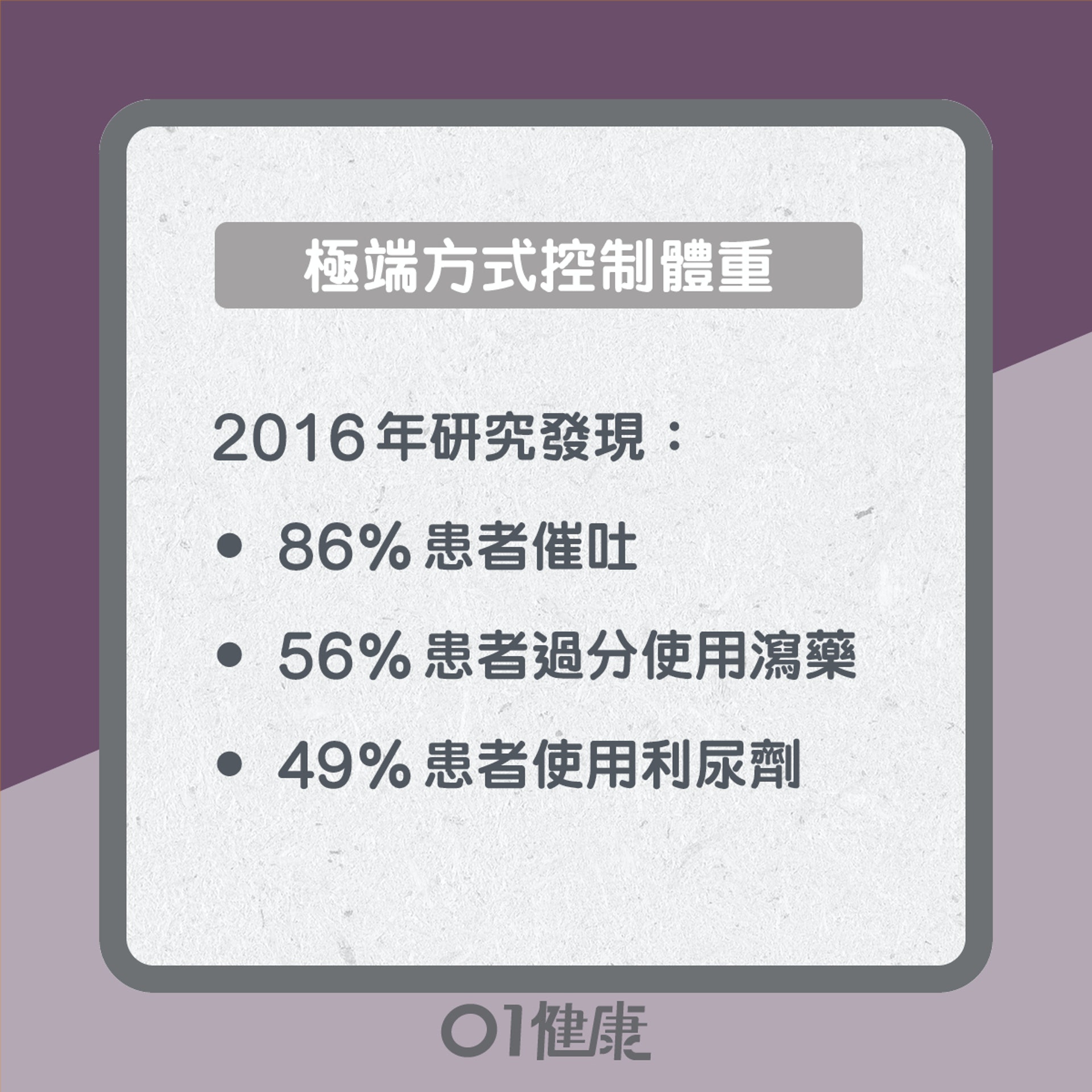 厭食症知多啲(01製圖) 厭食症知多啲(01製圖)
