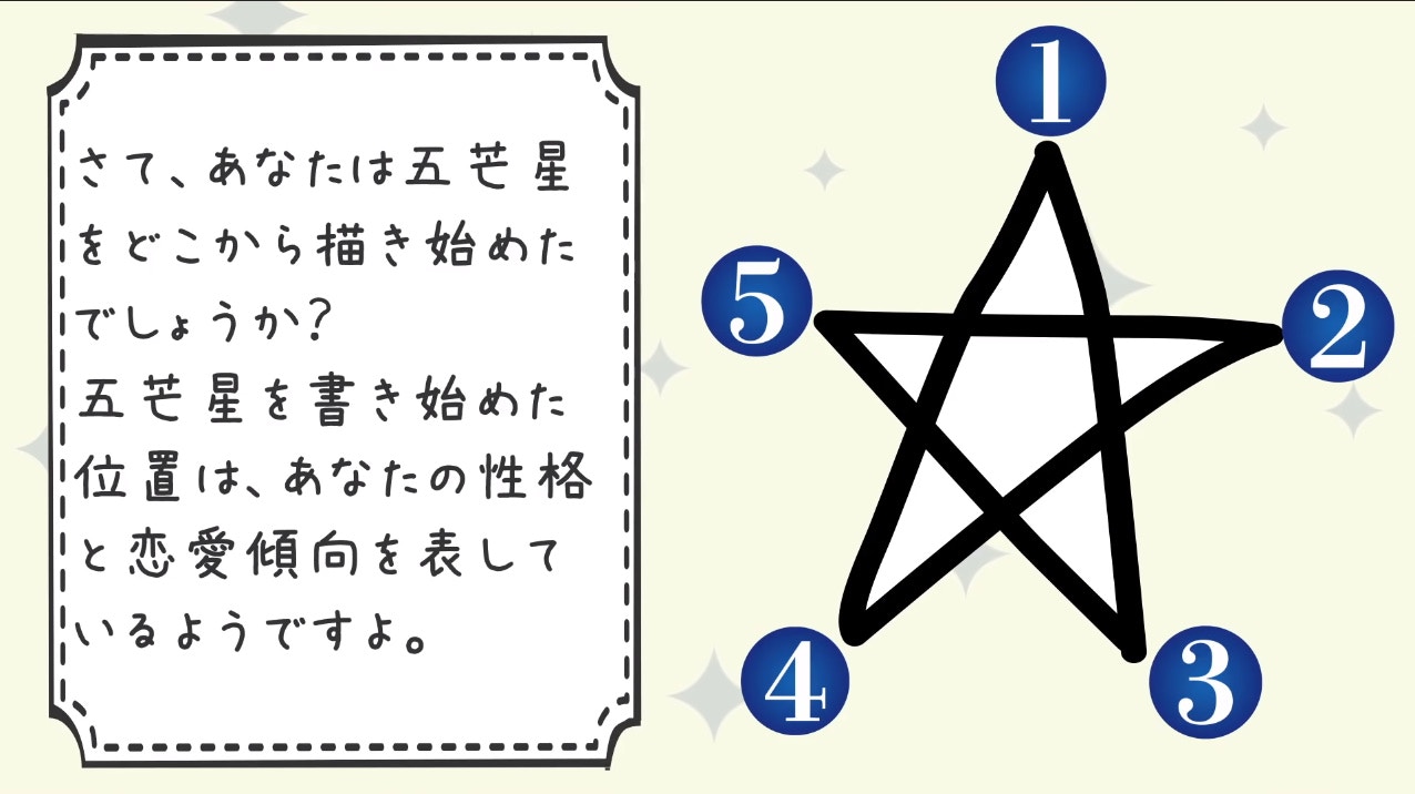 日本熱傳 一筆畫星星 心理測驗5種畫法秒測愛情觀和潛藏性格 香港01 開罐