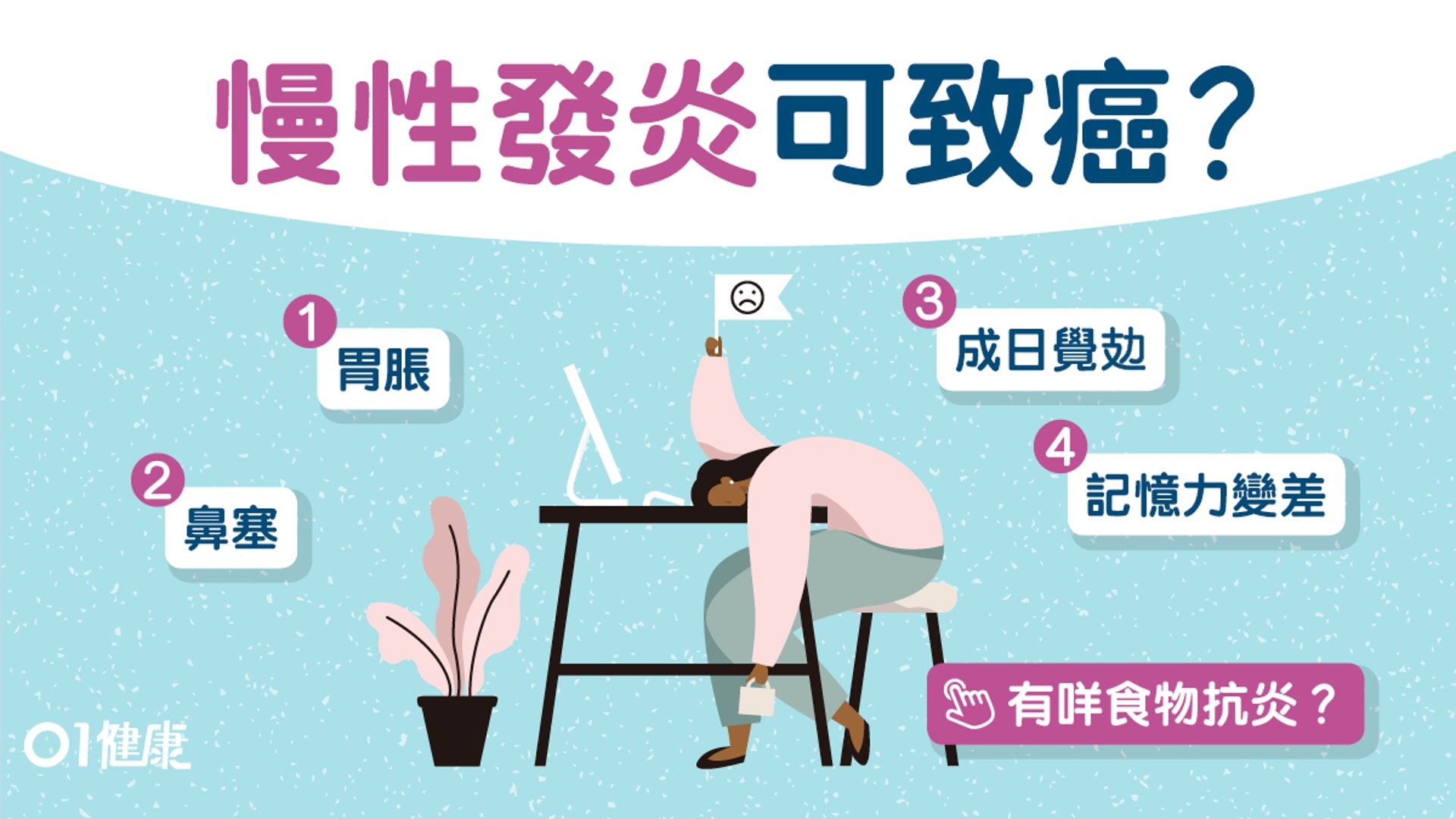【癌症】身體慢性發炎致癌「黑手」?總覺累9大徵狀番茄可抗炎?(01製圖) 【癌症】身體慢性發炎致癌「黑手」?總覺累9大徵狀番茄可抗炎?(01製圖)
