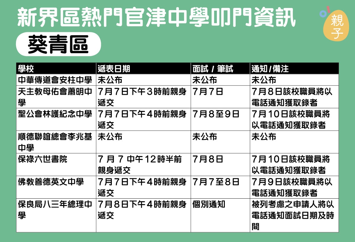 å‡ä¸­æ´¾ä½2020 ä¸­ä¸€æ´¾ä½å‰å¿…è¦çŸ¥ç†±é–€å®˜æ´¥åŠç›´è³‡ä¸­å­¸å©é–€è³‡è¨Š é¦™æ¸¯01 è¦ªå­