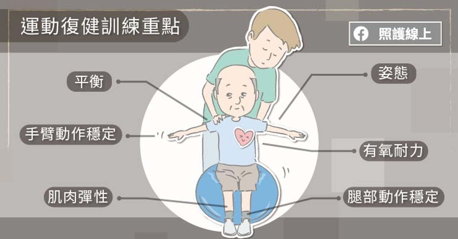 運動復健訓練重點(照護線上授權使用) 運動復健訓練重點(照護線上授權使用)
