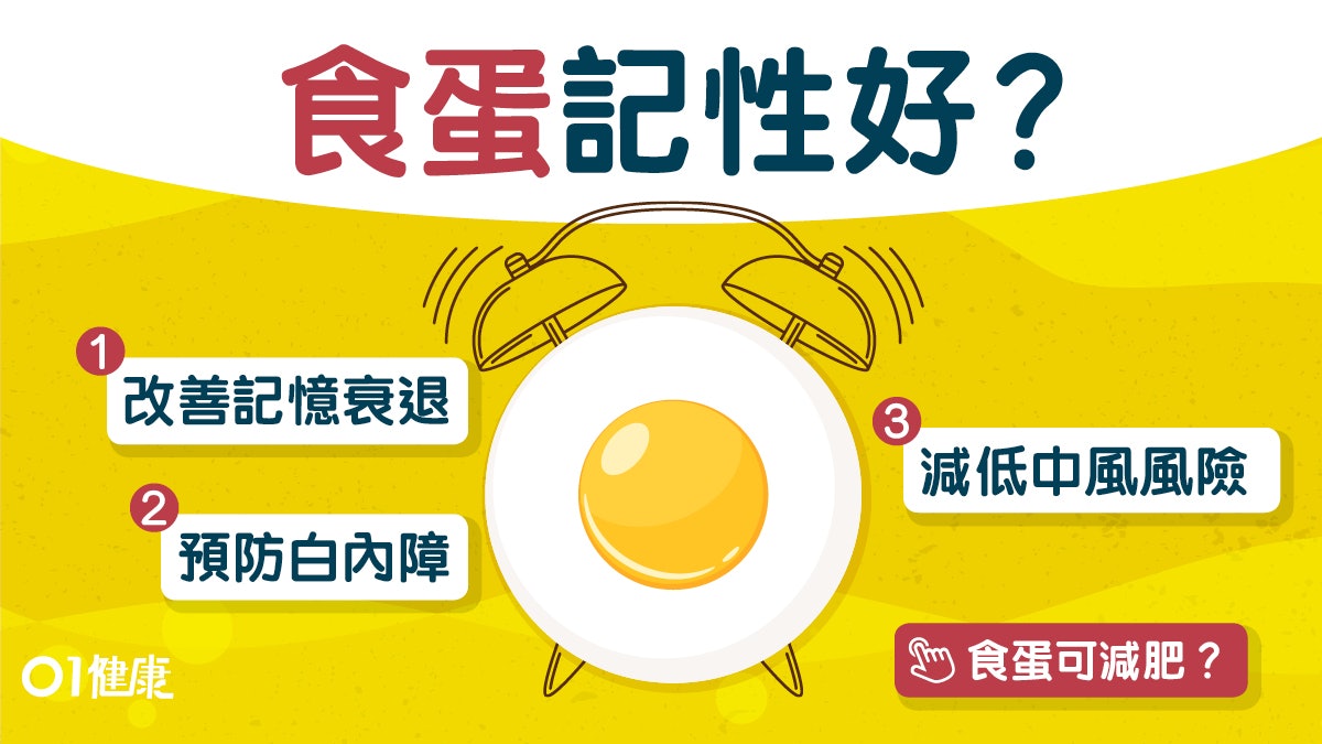 【蛋營養】每日食蛋減中風風險26%!護眼防心臟病一文看清9大益處 【蛋營養】每日食蛋減中風風險26%!護眼防心臟病一文看清9大益處