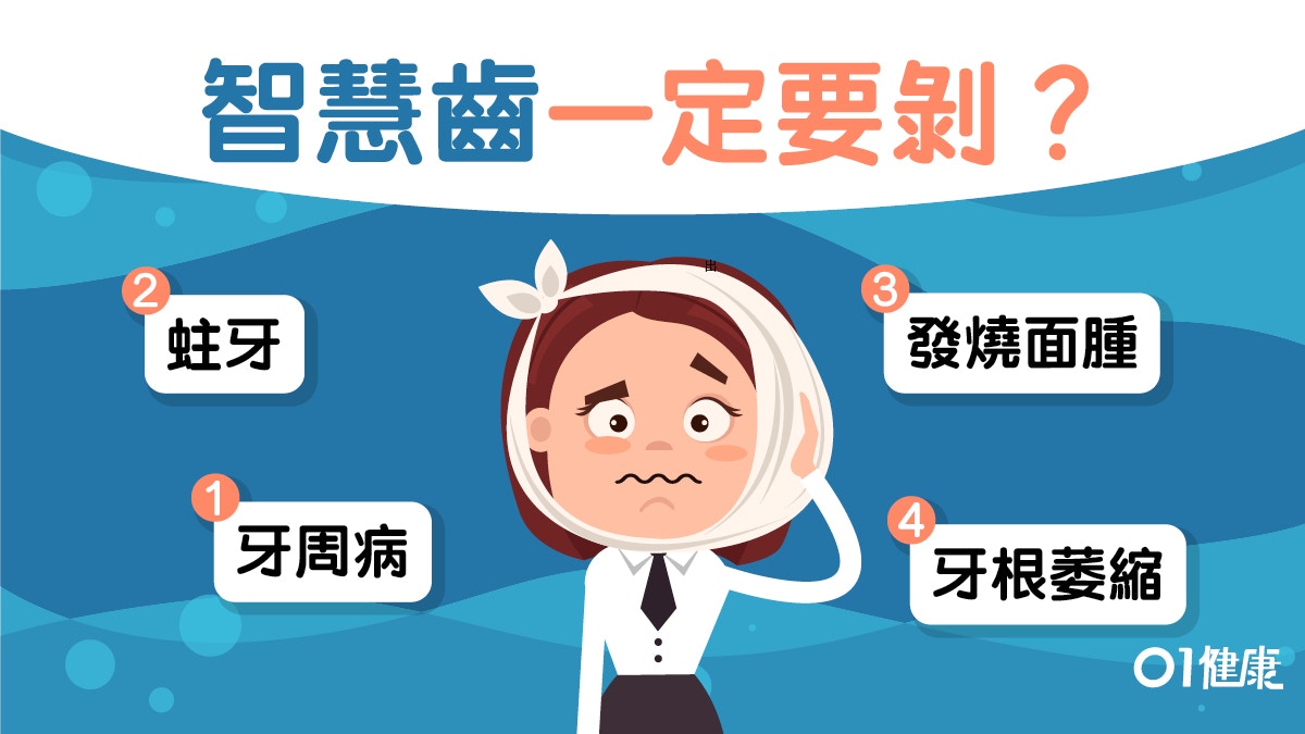 【智慧齒】內地男剝智慧齒亡！阻生智慧齒致牙周病7大須知必剝？