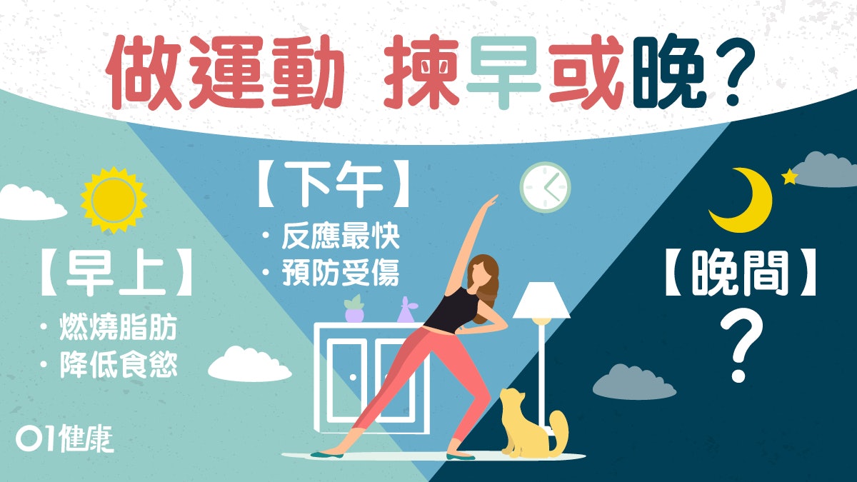 【運動時間】早上做燒脂最強、幾點助升專注力?早晚效果差別大? 【運動時間】早上做燒脂最強、幾點助升專注力?早晚效果差別大?