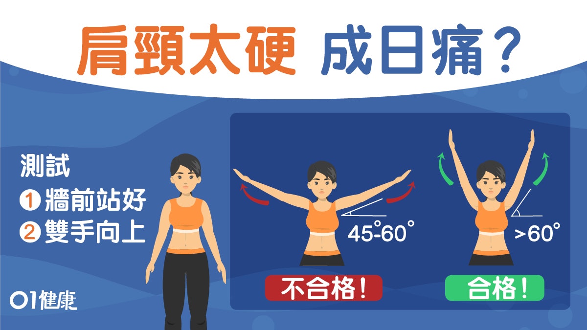 【每日3分鐘】肩頸痛因鎖骨下移?貼牆即測僵硬程度2動作神奇紓緩 【每日3分鐘】肩頸痛因鎖骨下移?貼牆即測僵硬程度2動作神奇紓緩