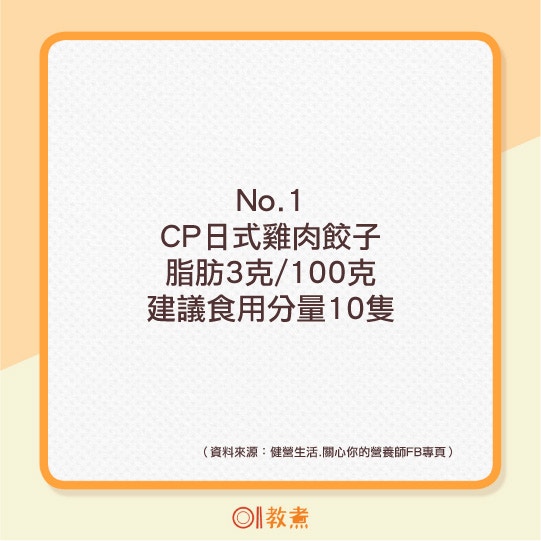 10大營養師推薦餃子排行榜。