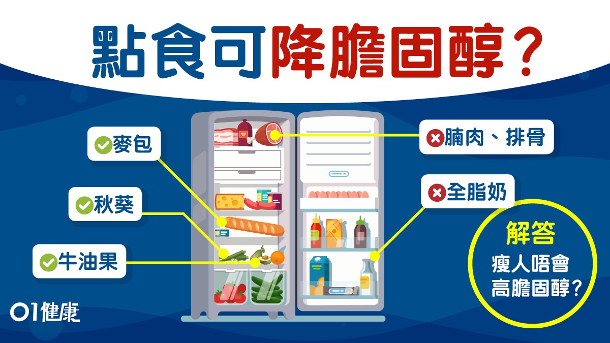 【膽固醇】瘦到皮包骨竟然膽固醇過高?3類食物降膽固醇預防中風 【膽固醇】瘦到皮包骨竟然膽固醇過高?3類食物降膽固醇預防中風