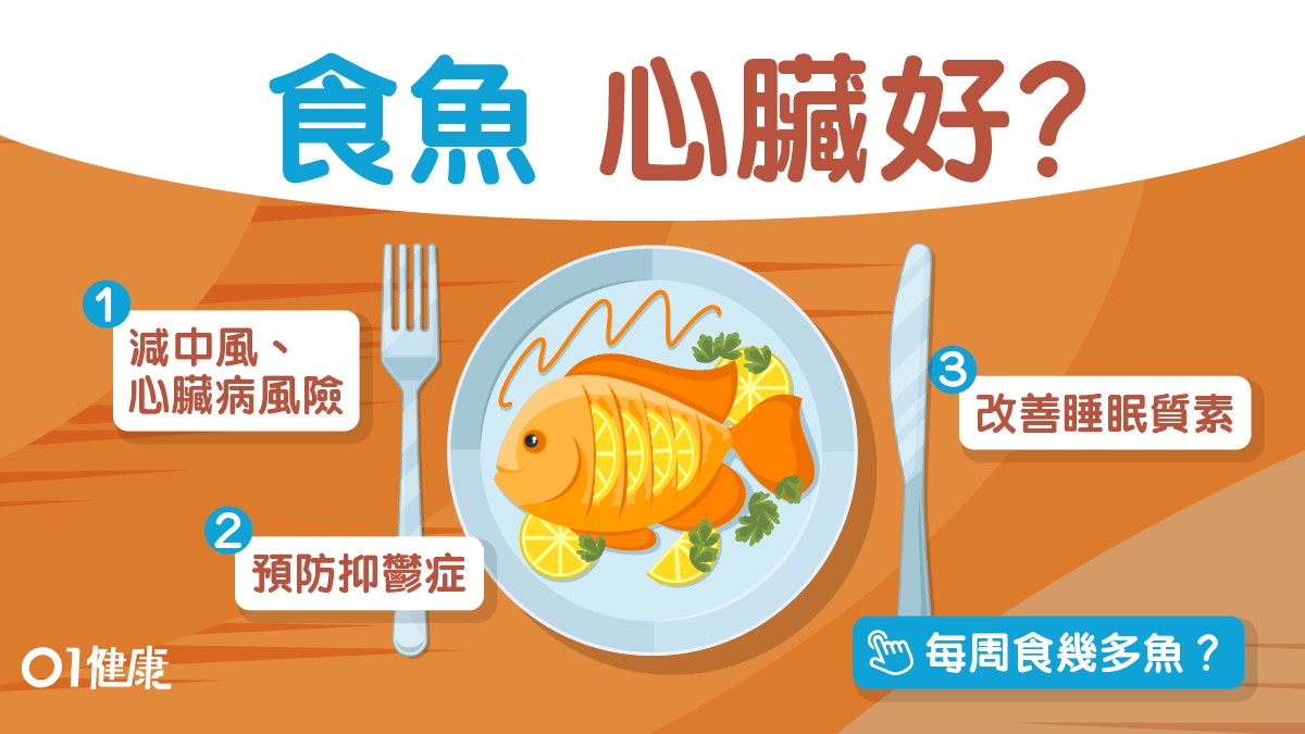 魚營養 吃魚改善失眠減心臟病風險奧米加3最多9款魚點食最好