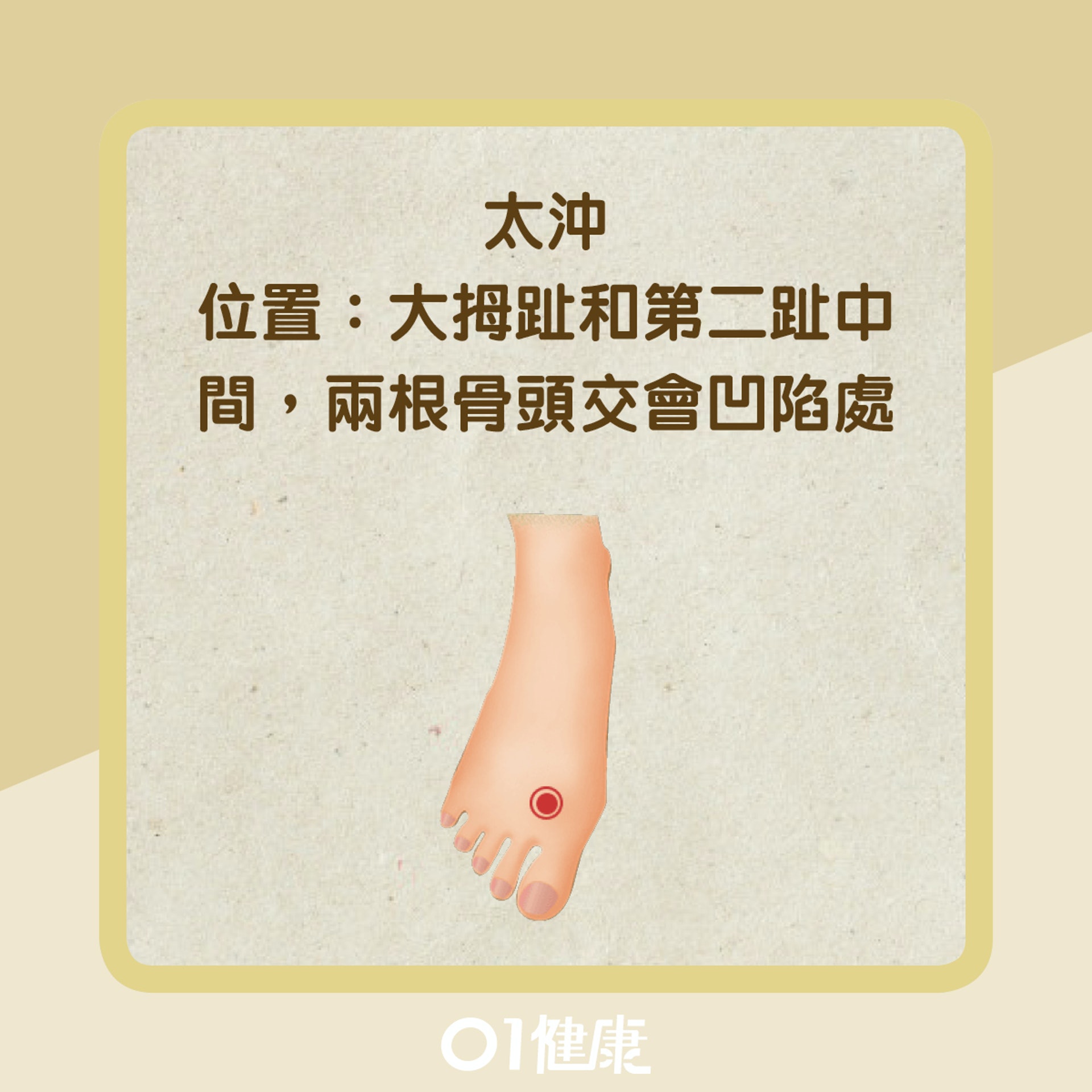 簡易清肝火方法(01製圖) 簡易清肝火方法(01製圖)