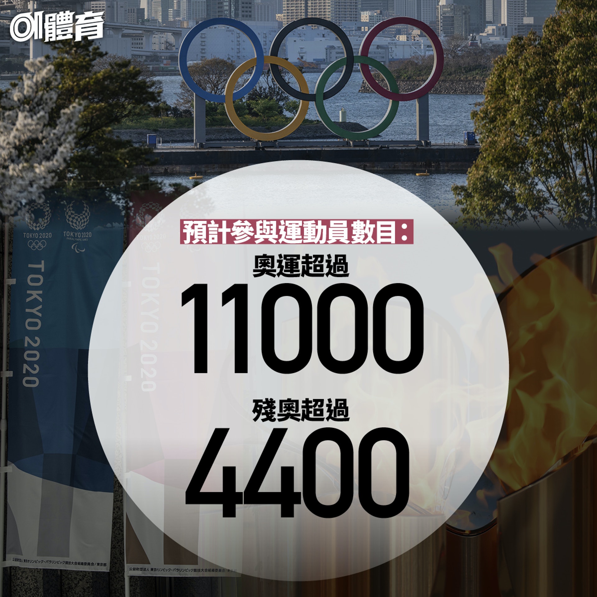 東京奧運數據及現況（01美術製圖）