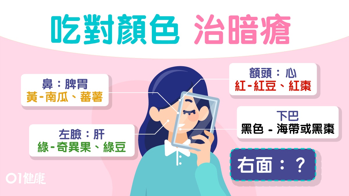 【暗瘡】生額頭心火盛宜吃紅豆！睇位置吃對五色食物助排毒護膚