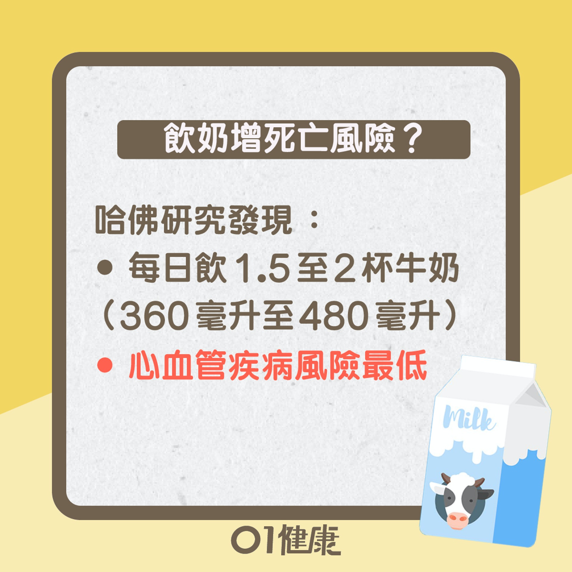 牛奶知多啲(01製圖) 牛奶知多啲(01製圖)