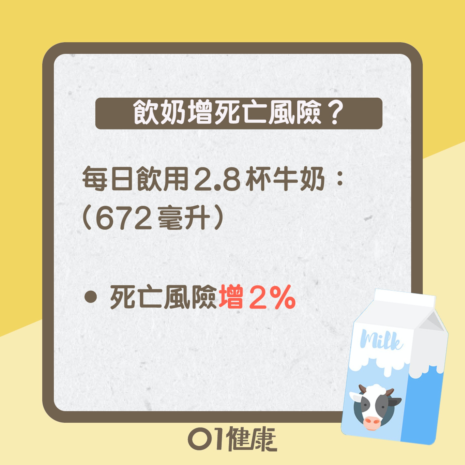 牛奶知多啲(01製圖) 牛奶知多啲(01製圖)