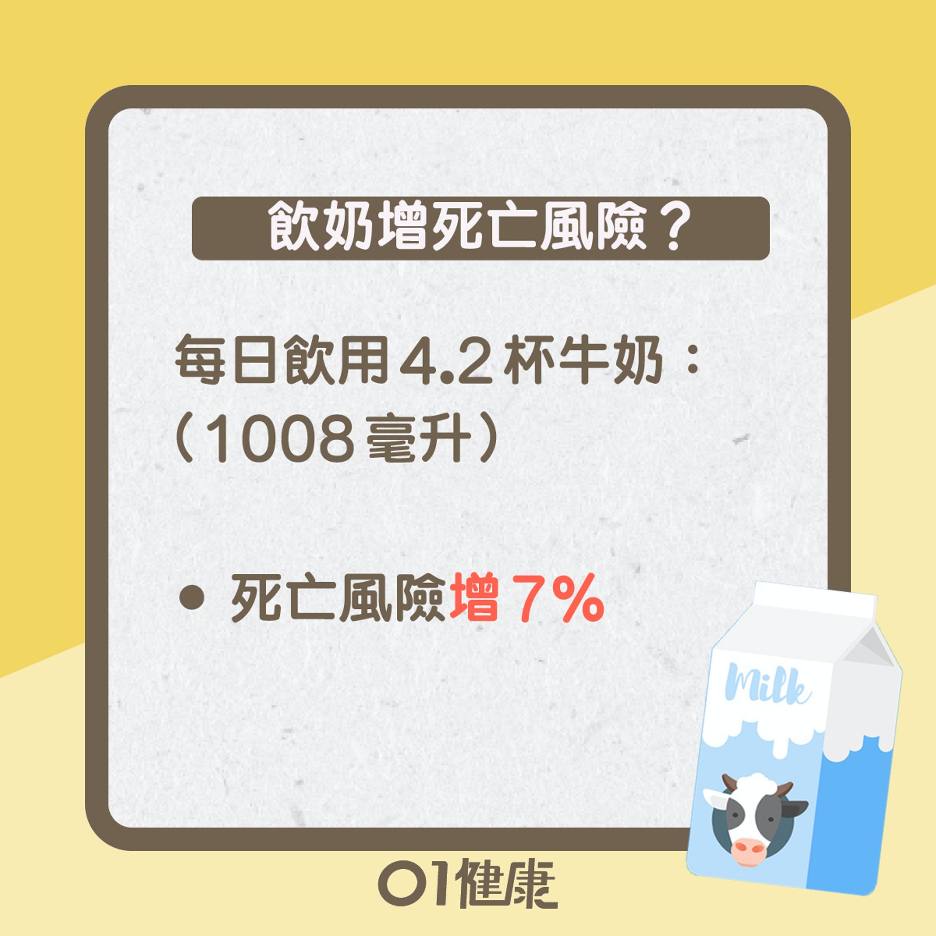 牛奶知多啲(01製圖) 牛奶知多啲(01製圖)
