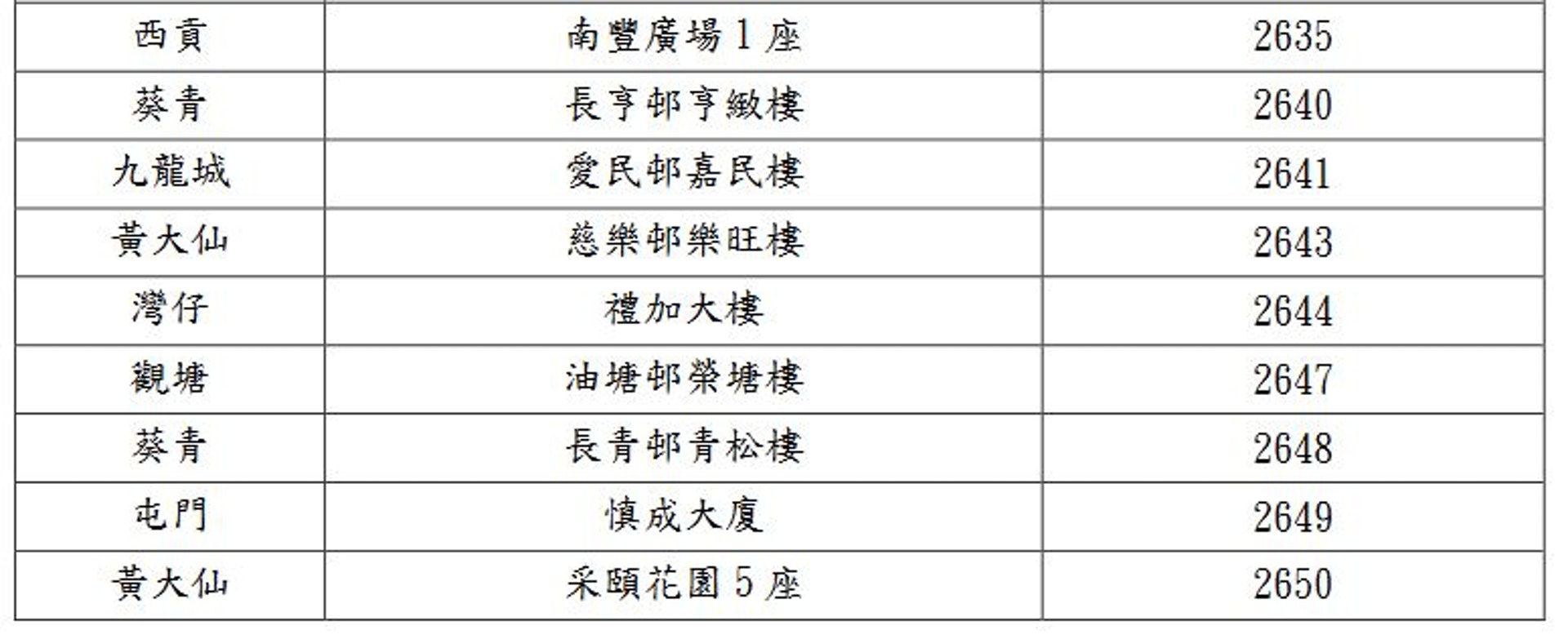 (衛生署) (衛生署)