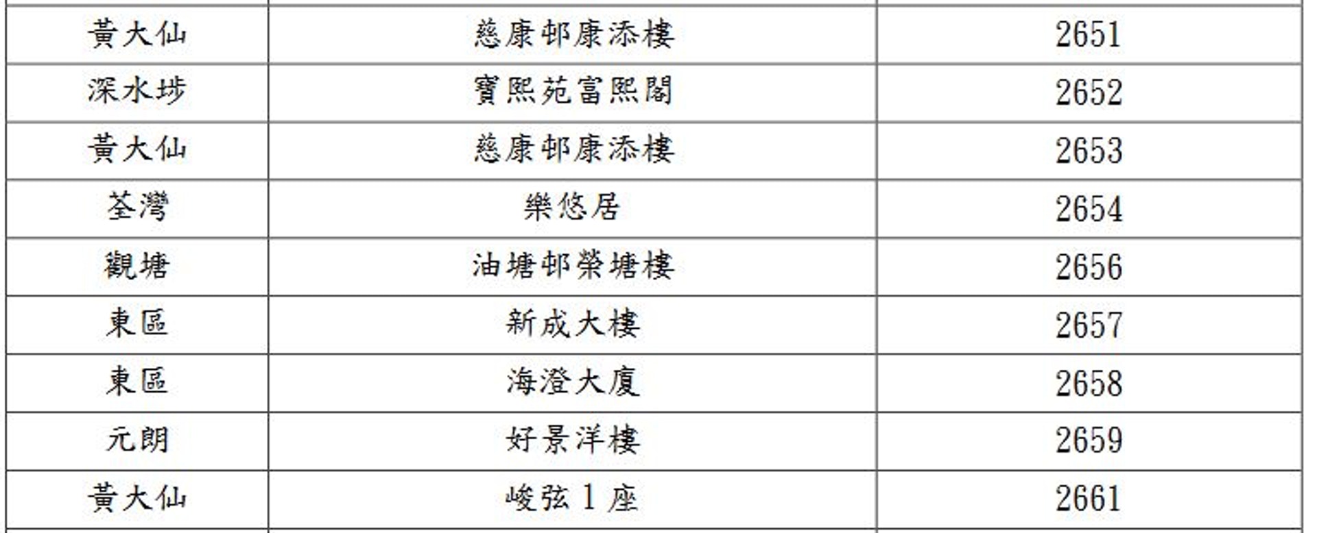 (衛生署) (衛生署)
